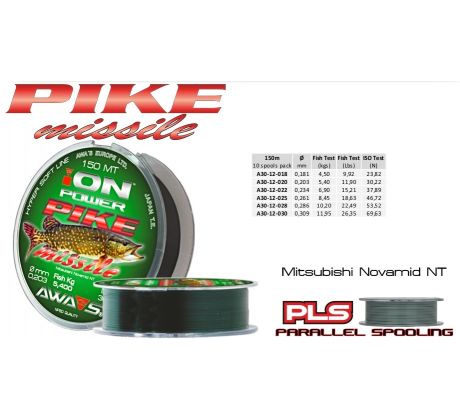 Awa´s Ion Pike 150m