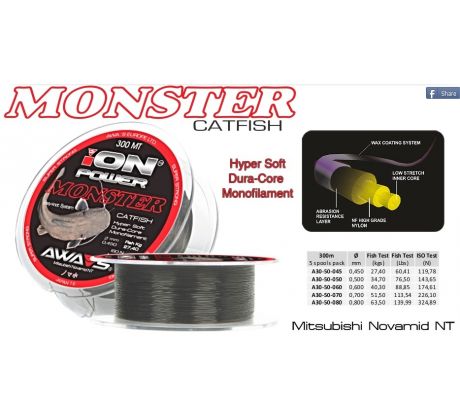 Awas Vlasec Monster Catfish